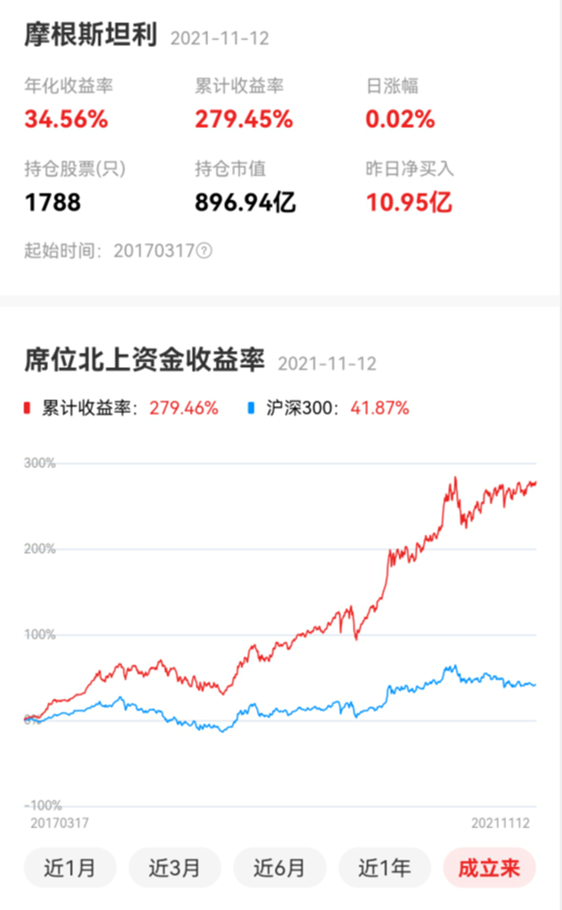 (北向资金是什么)什么是北向资金?不一样的独家信息解读  第7张