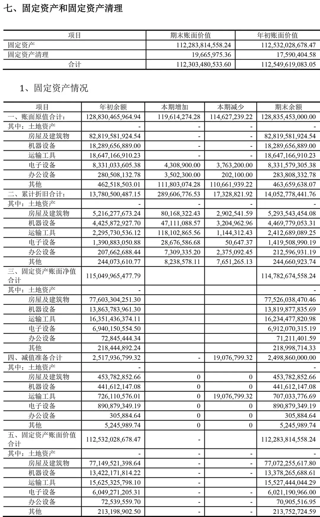 (广州地铁集团有限公司)广州地铁集团有限公司2020年半年度财务报表  第13张