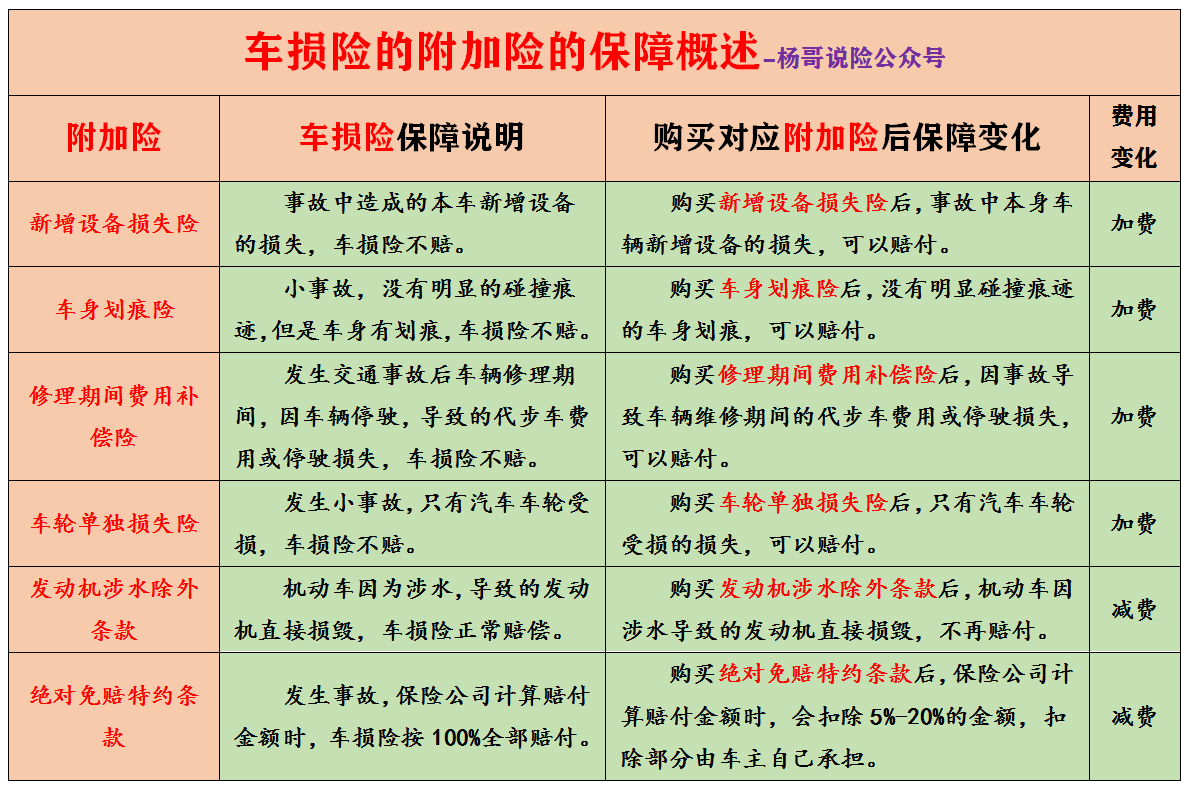 (汽车商业险)大白话说汽车商业保险:保什么，怎么赔，注意哪些，车险该买哪些  第2张