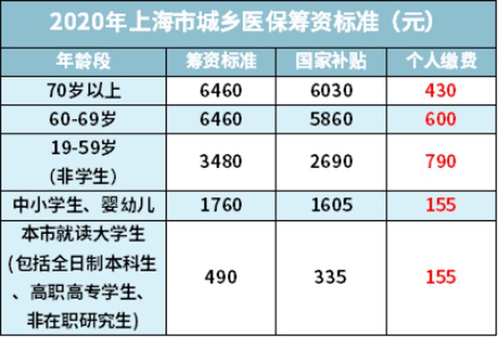 (社保如何自己缴费)自己交社保，如何最划算?一篇文章告诉你  第12张