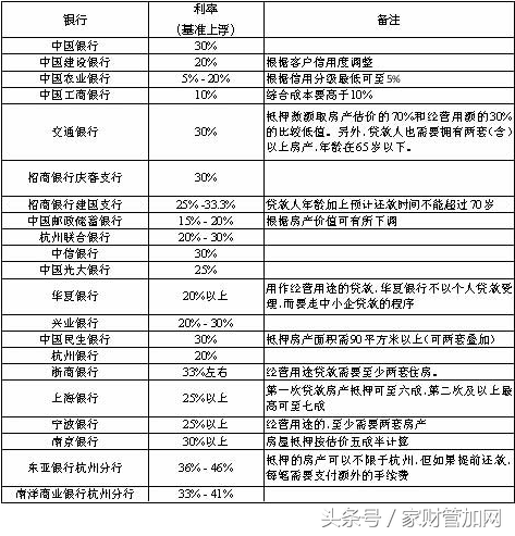 (30万的房子可以贷款多少钱)房产抵押贷款30万10年，月供多少(附:贷款利率表)  第2张