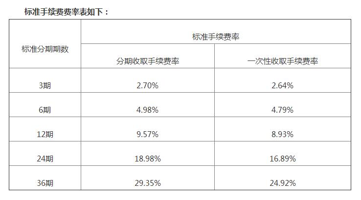 (浦发梦享贷给了5万额度)浦发银行的万用金和梦享贷哪个适合你?  第5张