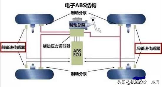 （汽车速度表是平均速度还是瞬时速度）汽车显示速度与实际速度不是一回事，有何区别，车速信号怎么来的  第2张