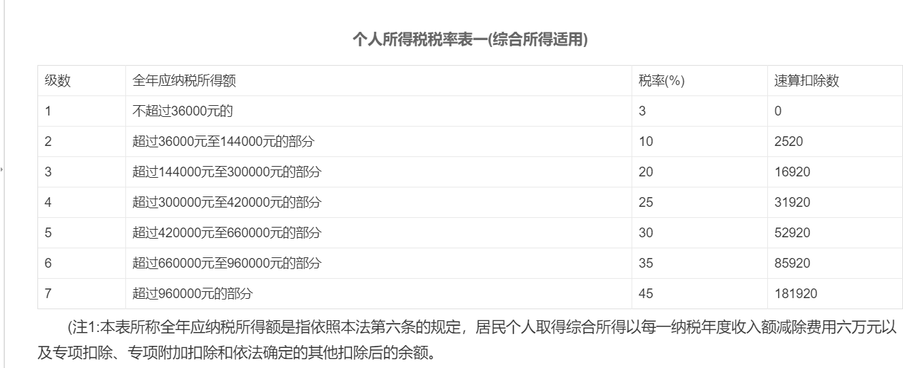 (阶梯扣税)从税收阶梯图看阶层划分  第1张