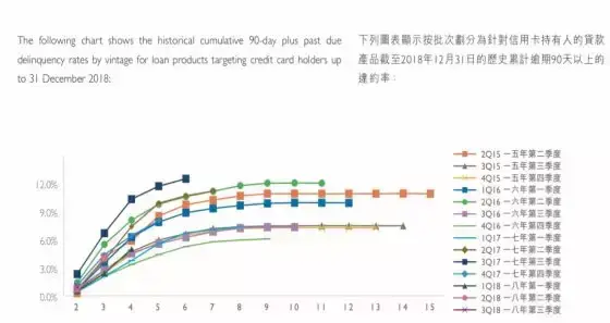 揭秘360金融、小赢科技、51信用卡、维信金科的信用卡代偿业务(小伍钱包)  第24张