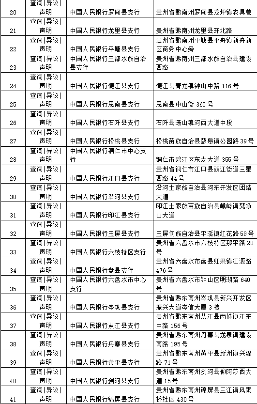 (个人征信网上查询)贵州个人征信查询服务网点公布 查询攻略来啦  第2张