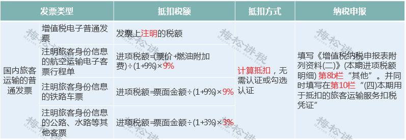 (扣税方式)我叫增值税!11月起，这是我的最新最全税率表和进项抵扣方式  第27张