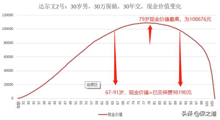 (消费型重疾险)12款消费型重疾险大PK，这2款没生病，还能退钱  第4张