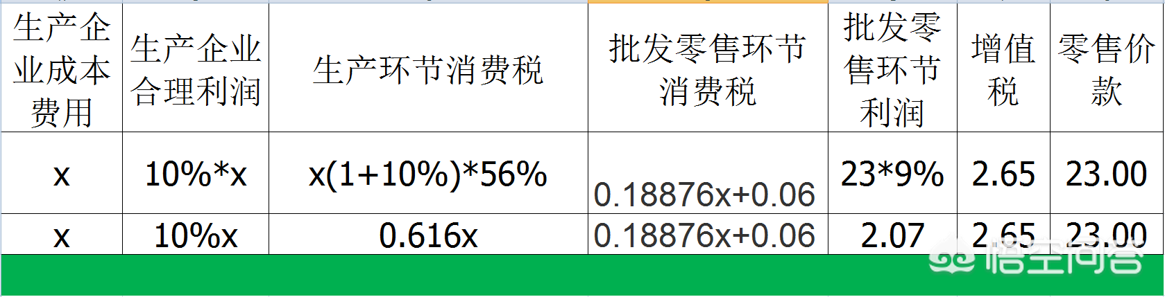 (流转税包括)解剖一包烟的成本利税，带你学习流转税  第2张