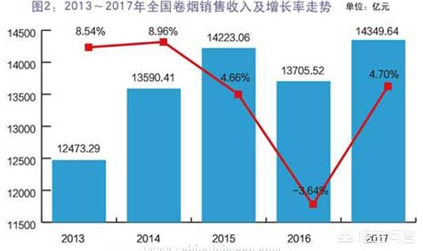 (流转税包括)解剖一包烟的成本利税，带你学习流转税  第5张