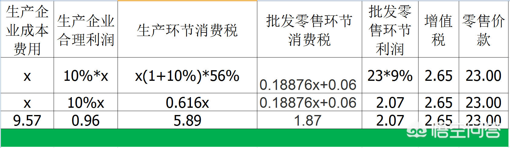 (流转税包括)解剖一包烟的成本利税，带你学习流转税  第3张