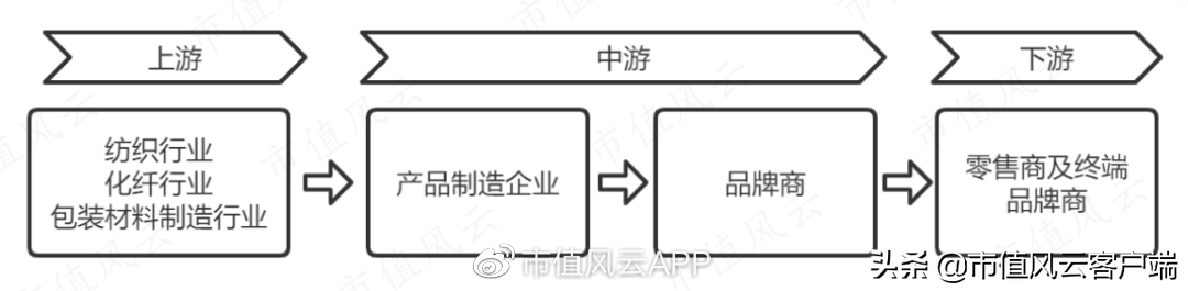 （牧高笛是哪个档次）27天暴涨两倍,"整个朋友圈都在露营":牧高笛,能成为露营之王吗?  第23张