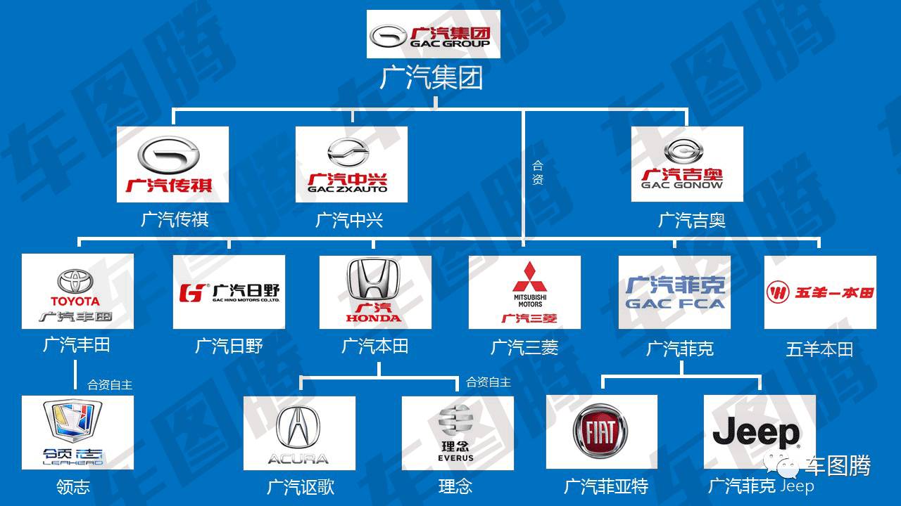 (吉利汽车是国企吗)或许你并不知道，这些中国汽车品牌居然都是国企!  第4张