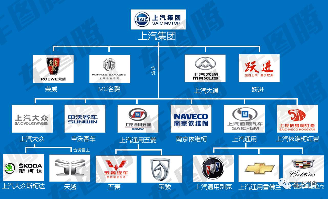 (吉利汽车是国企吗)或许你并不知道，这些中国汽车品牌居然都是国企!  第11张