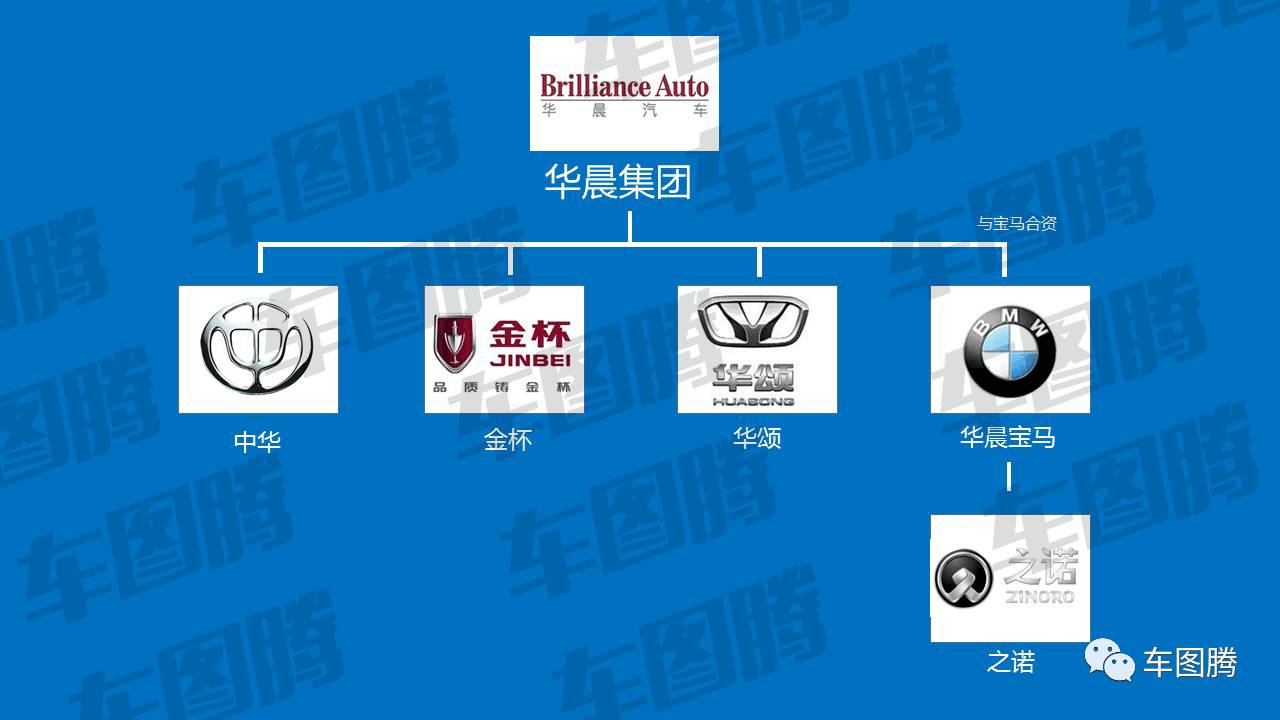 (吉利汽车是国企吗)或许你并不知道，这些中国汽车品牌居然都是国企!  第20张