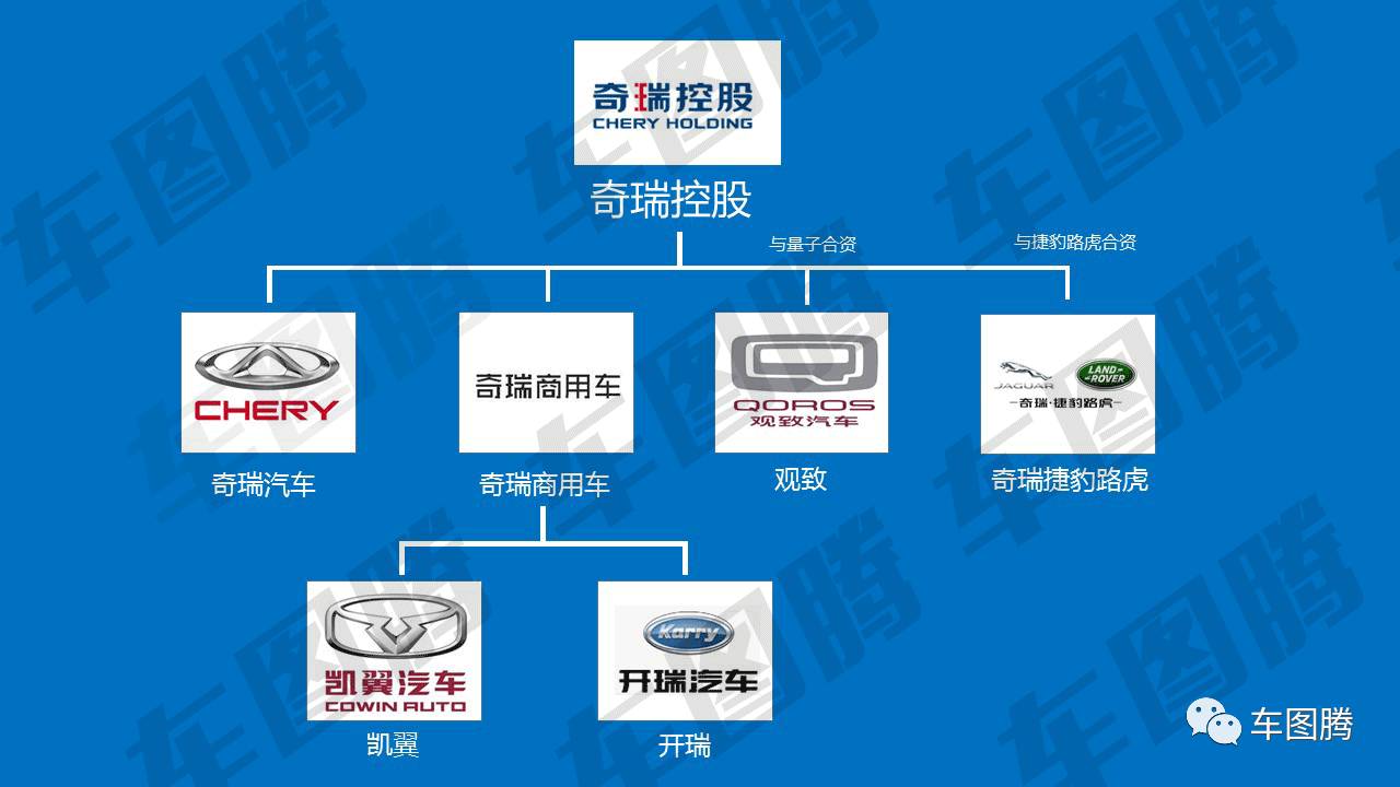 (吉利汽车是国企吗)或许你并不知道，这些中国汽车品牌居然都是国企!  第5张