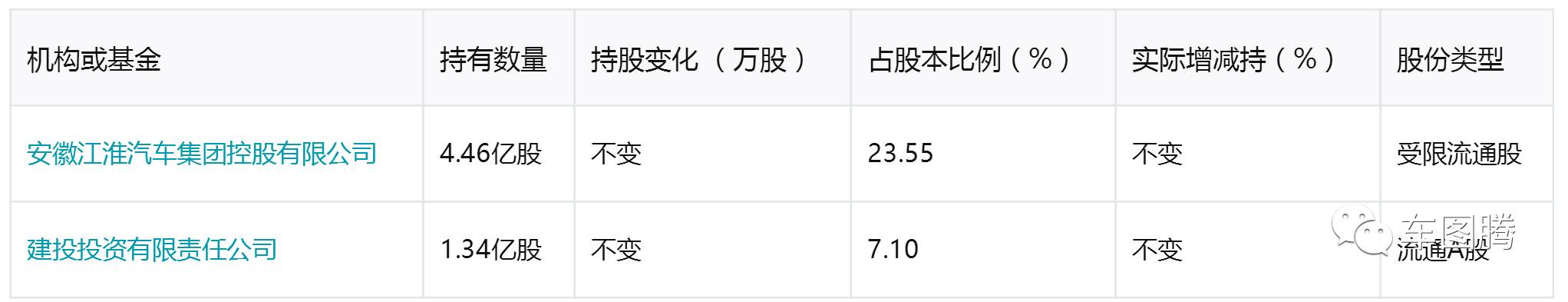 (吉利汽车是国企吗)或许你并不知道，这些中国汽车品牌居然都是国企!  第16张