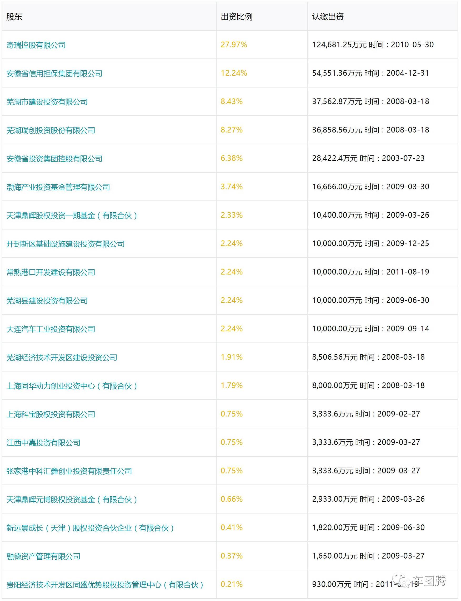 (吉利汽车是国企吗)或许你并不知道，这些中国汽车品牌居然都是国企!  第6张