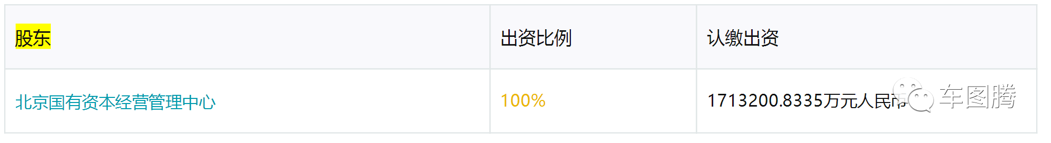 (吉利汽车是国企吗)或许你并不知道，这些中国汽车品牌居然都是国企!  第13张