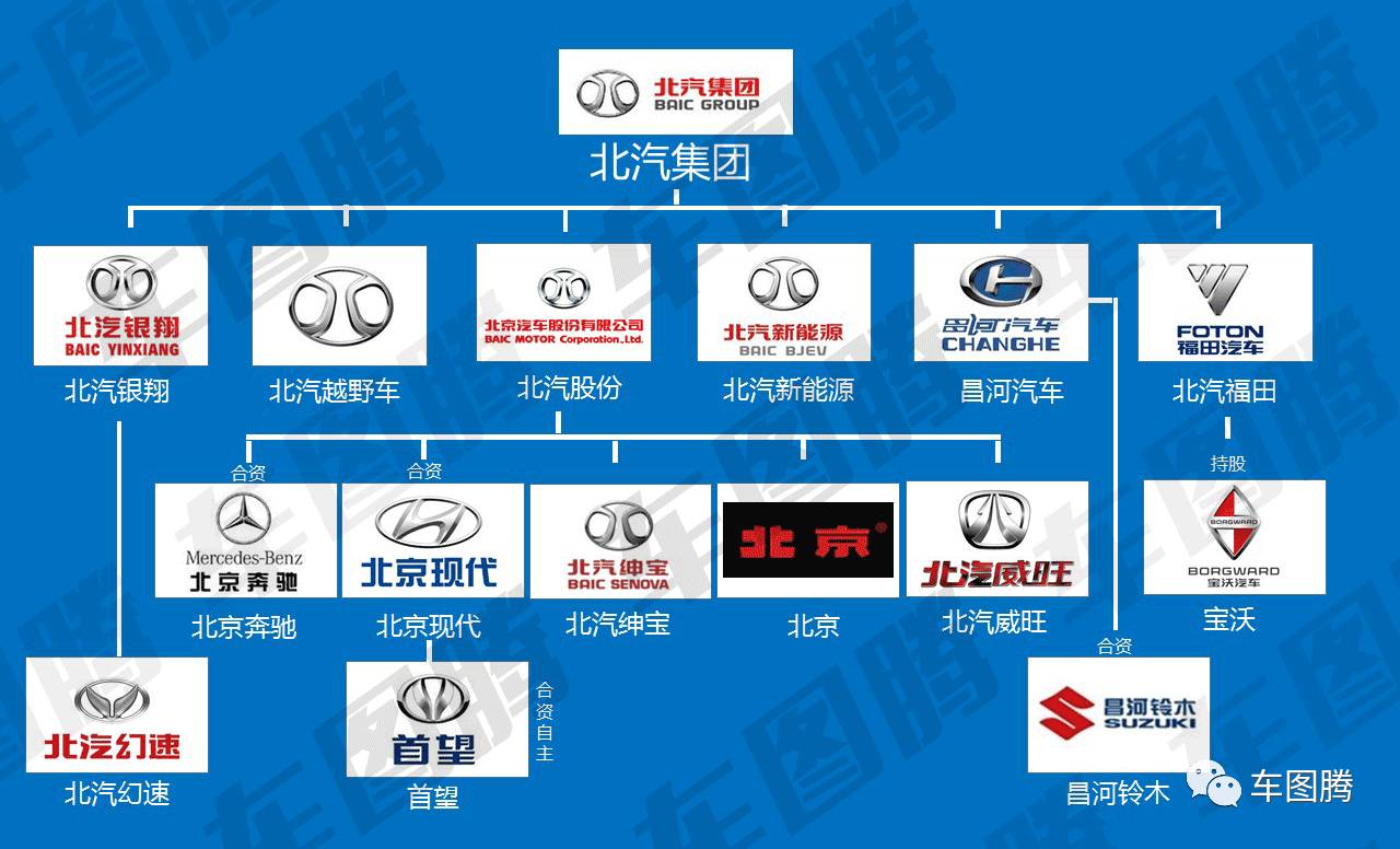 (吉利汽车是国企吗)或许你并不知道，这些中国汽车品牌居然都是国企!  第14张