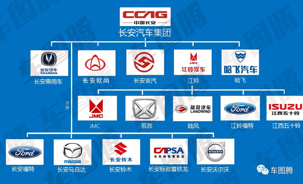 (吉利汽车是国企吗)或许你并不知道，这些中国汽车品牌居然都是国企!  第25张