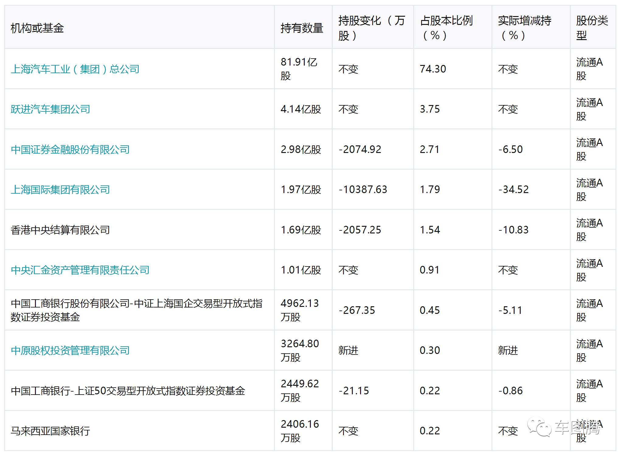 (吉利汽车是国企吗)或许你并不知道，这些中国汽车品牌居然都是国企!  第9张