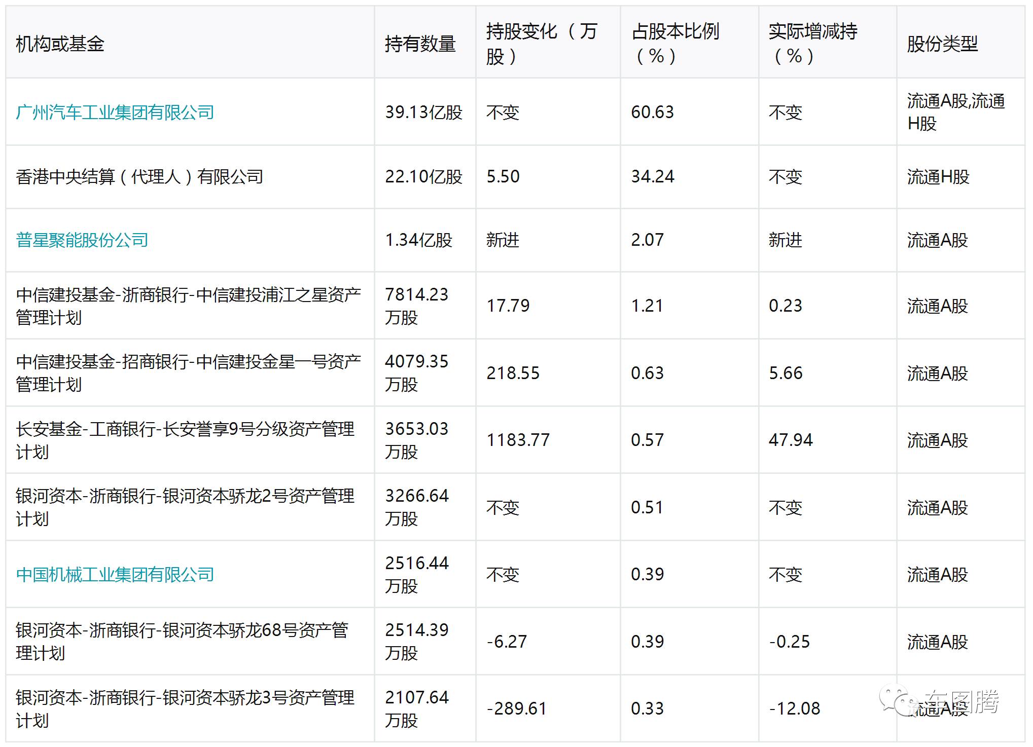 (吉利汽车是国企吗)或许你并不知道，这些中国汽车品牌居然都是国企!  第2张