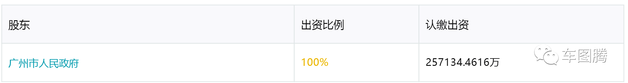 (吉利汽车是国企吗)或许你并不知道，这些中国汽车品牌居然都是国企!  第3张