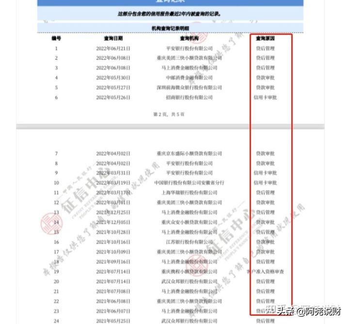 车贷容易通过吗，32笔网贷，近一年办理贷款12次，我的征信车贷能批吗?  第2张