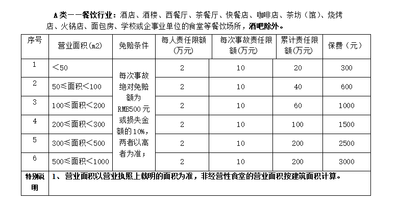 食品安全责任保险，食品安全责任保险  第6张