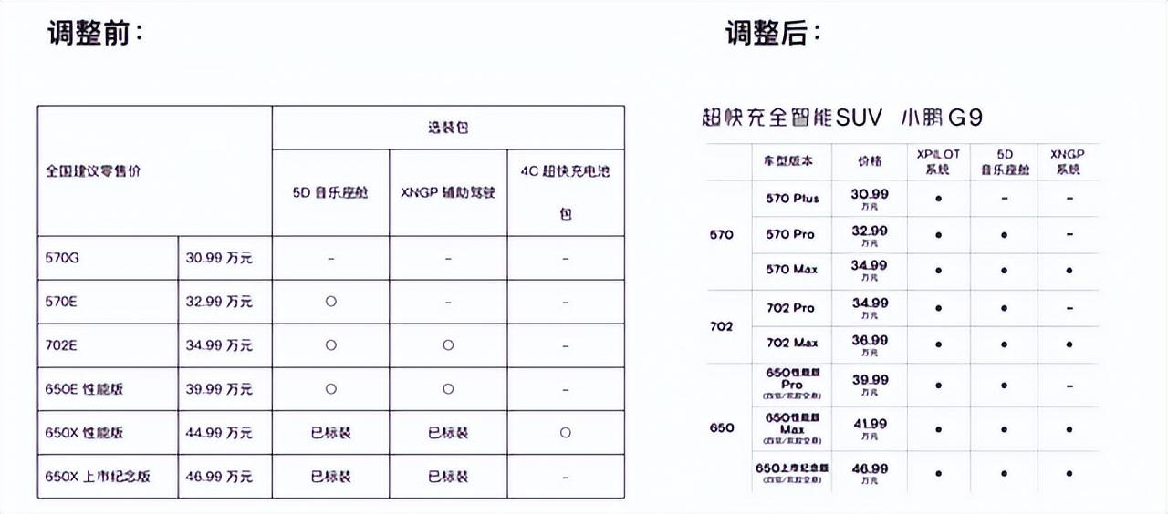 买新能源汽车有补贴吗，靠政策补贴能刺激销量吗?新能源汽车最新补贴政策变化及解读  第9张