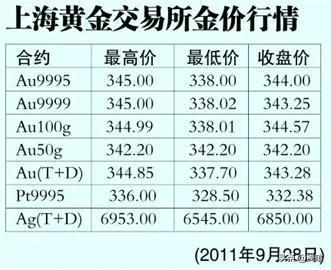 (买黄金理财怎么买)黄金该怎么买最划算，用黄金投资理财可以吗?  第6张