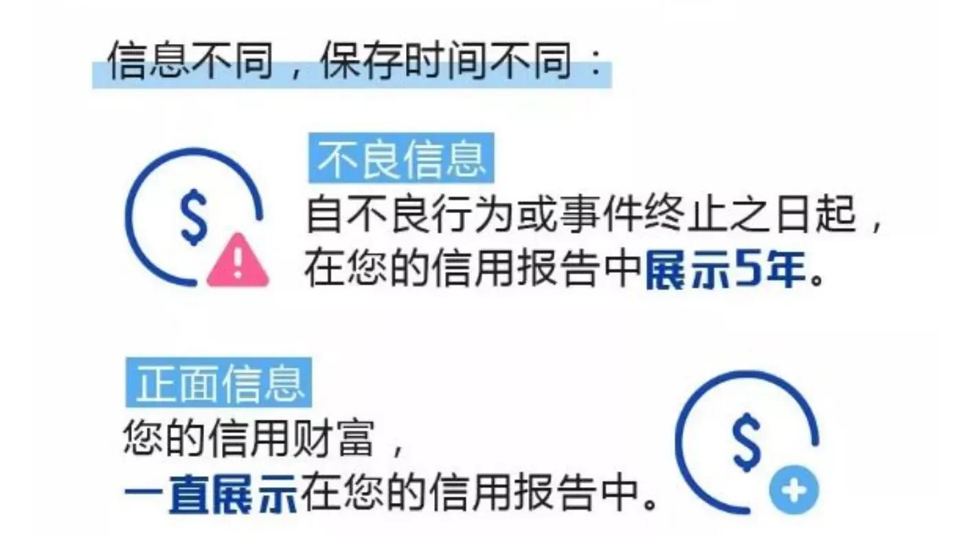 (征信怎么查看信用是否良好)一份征信的好坏，影响你贷款利率的高低!(附16种查询方法)  第5张