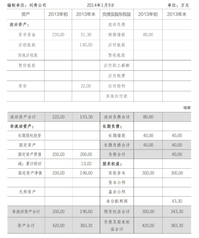 (速动资产)什么是流动资产  第1张