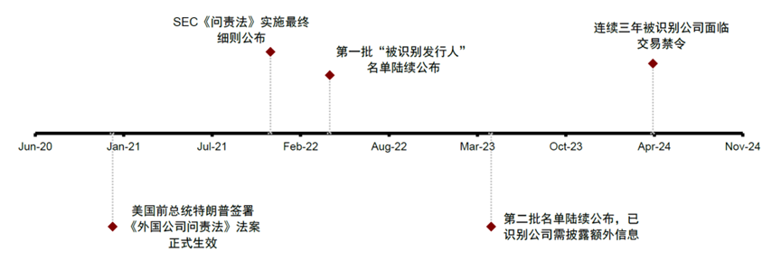 (滴滴退市了股民手里还持有的股票咋办)滴滴美股退市后，中概股路在何方，回归港股和A股有哪些途径?  第5张