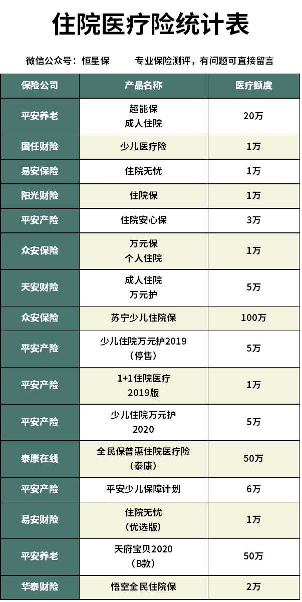 (阳光财险怎么样)阳光财险住院保怎么样?值不值得买?  第3张