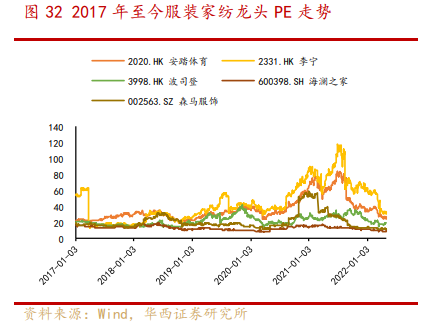 (港股怎么买)研报掘金 | 被低估的港股，究竟该买哪些标的?(“最全”附股)  第7张