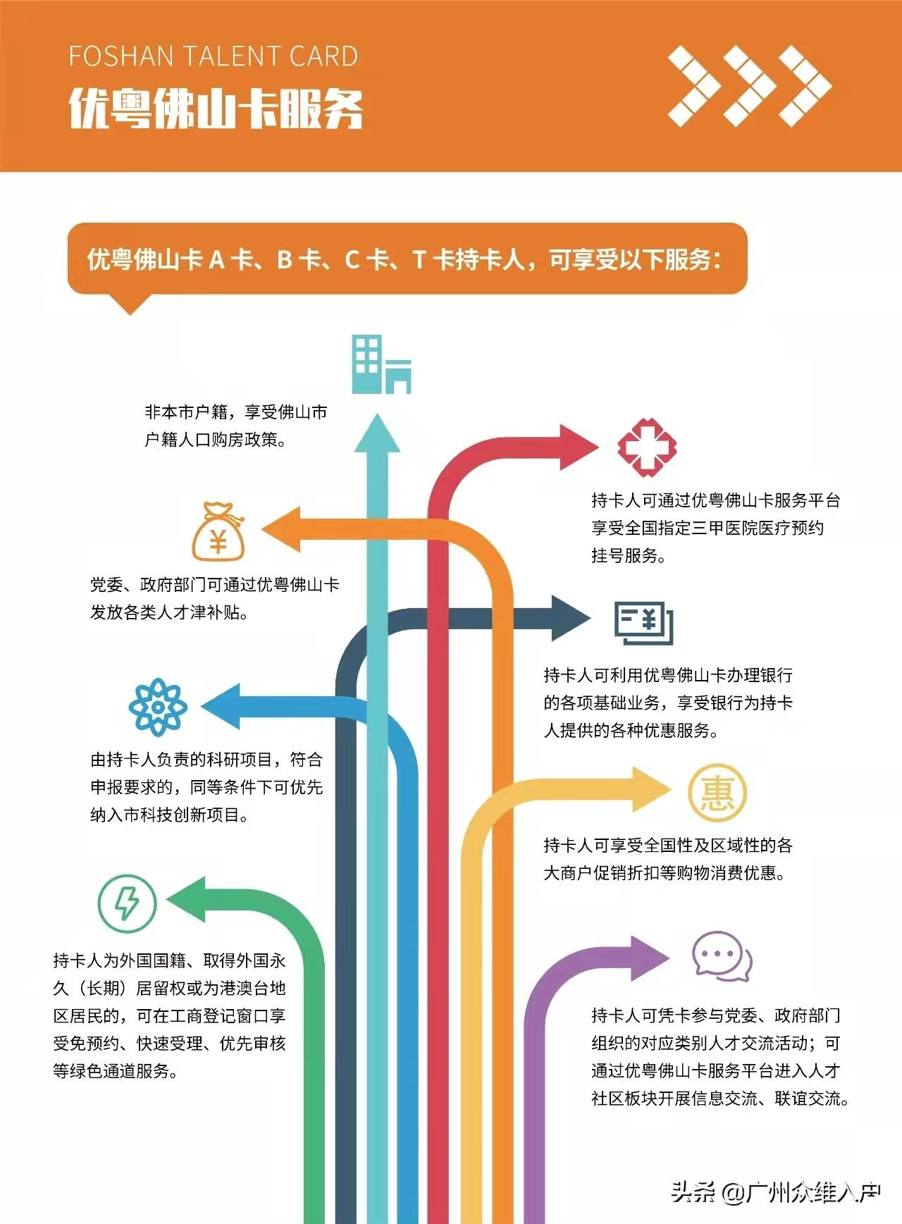 (优粤佛山卡)优粤佛山卡T卡是什么?有什么用?怎么申领?  第2张