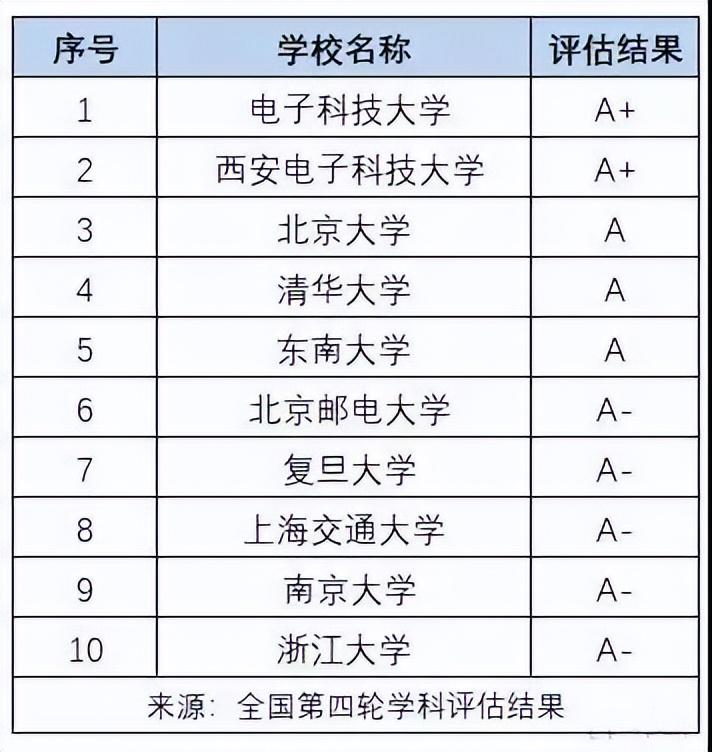 (薪水最高的十大专业)工科十大高薪大学专业，快来看看你想学的专业能赚钱吗?  第1张