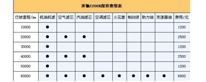 (怎么查车辆保险)汽车维修保养记录查询，车辆保险交强险怎么查询  第2张