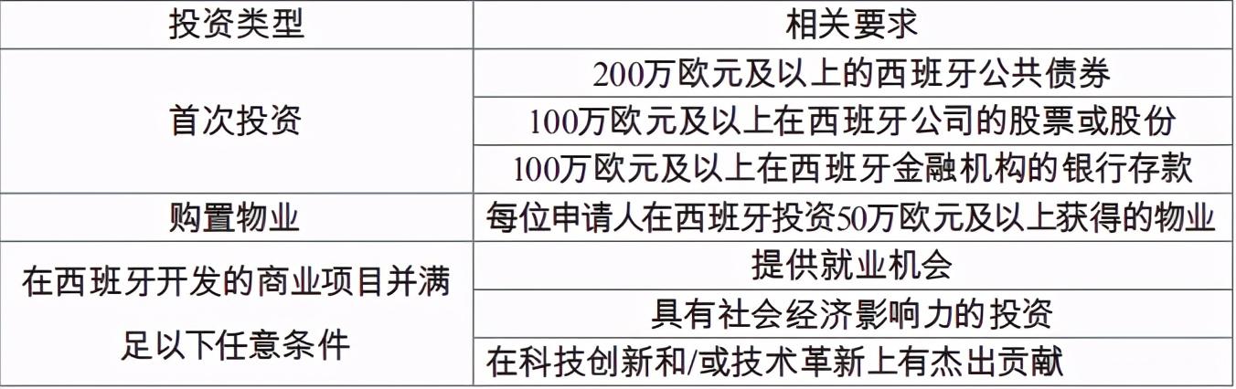 (联合移民)关于西班牙创业移民项目，小联有话说  第2张