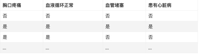 (cart)决策树算法之 CART(Classification and Regression Trees)上  第2张