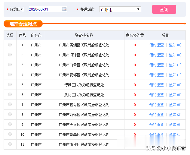 (广州离婚率)19年离婚达310.4万， 连续15年上涨，广州撕开450万人的婚姻真相  第2张