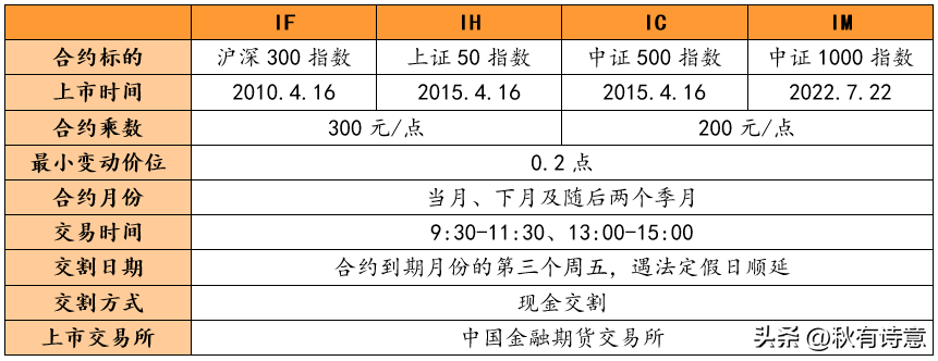 (股指贴水)股指期货交易的基础与升贴水  第1张