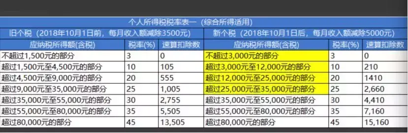 (10万年终奖扣多少税)年终奖个税减免来了:3万减70%，10万减50%，算算你该缴多少?  第1张