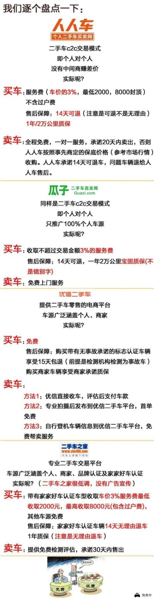 (瓜子二手车可靠吗)买/卖二手车 瓜子/人人车/优信靠谱吗?  第3张