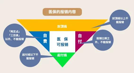 (医保报销后钱往哪打了)医院买药贵，经过医保报销后依然高于零售价，报销的钱哪去了?  第1张