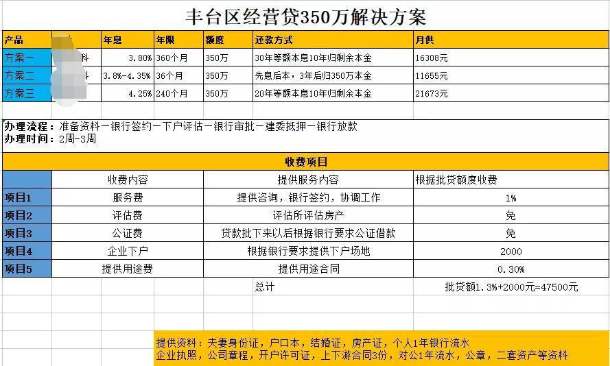 (贷款办理抵押)找中介办理抵押贷款的流程  第2张