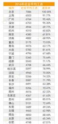 (工龄工资)一张图让你明白工龄工资  第2张