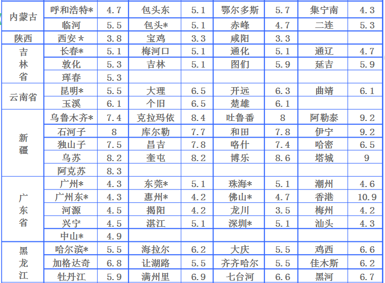 (什么物流价格比较便宜)寄大件的物流公司哪个会便宜一些?五大常用物流公司收费价格对比  第5张